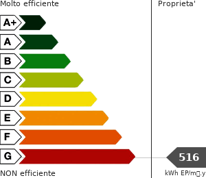 Consumo energetico